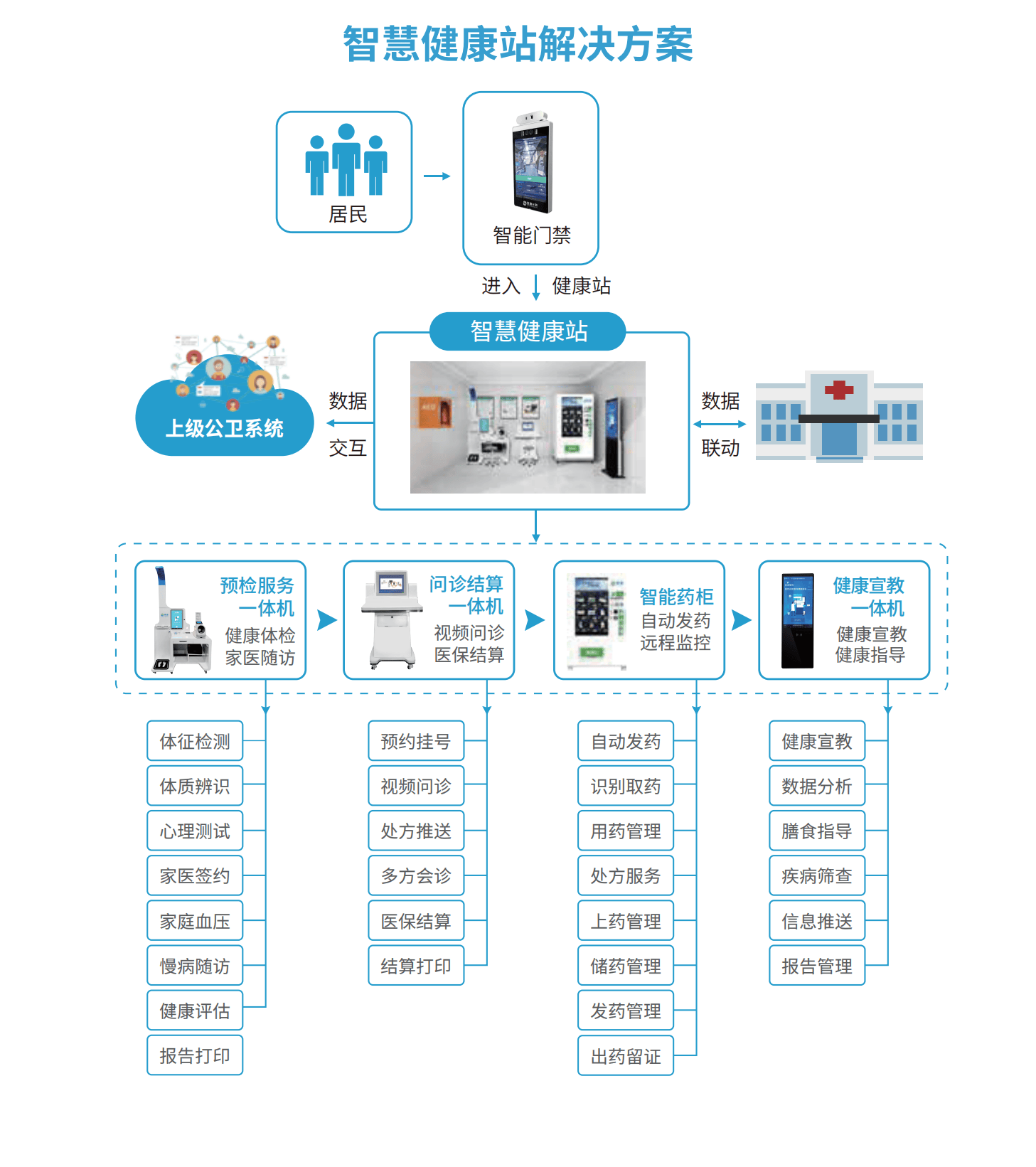 攜康e加健康信息工作站 國家級認(rèn)可，助力健康信息咨詢新篇章